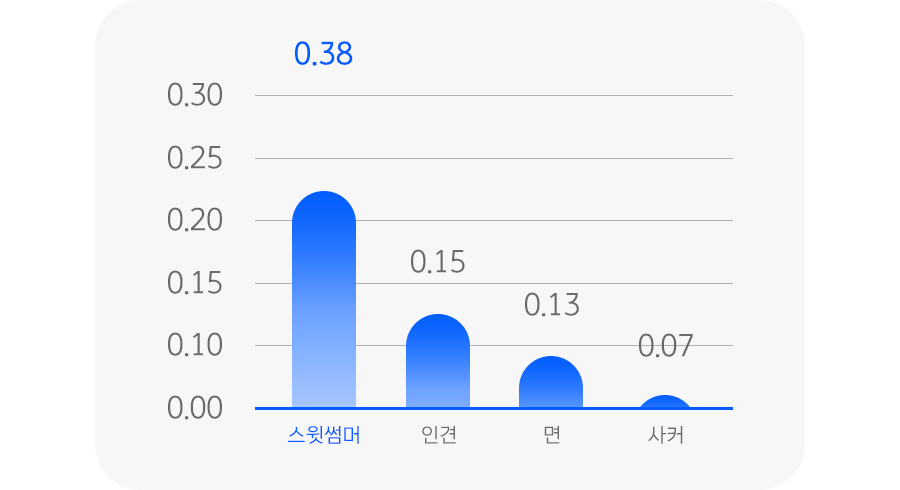 상품의 상세 설명 이미지